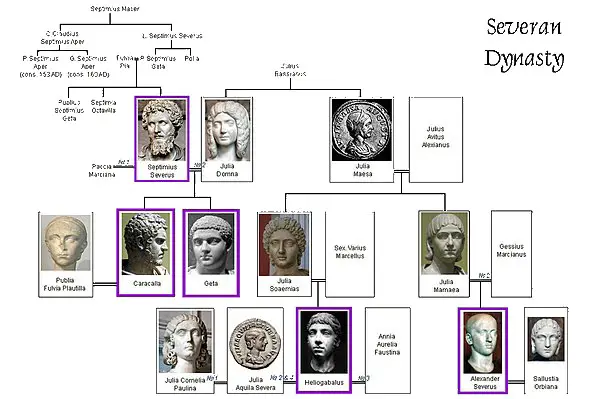 Caracalla's Family Tree