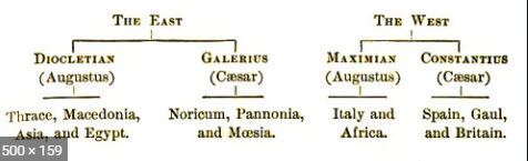 Diocletian's family tree