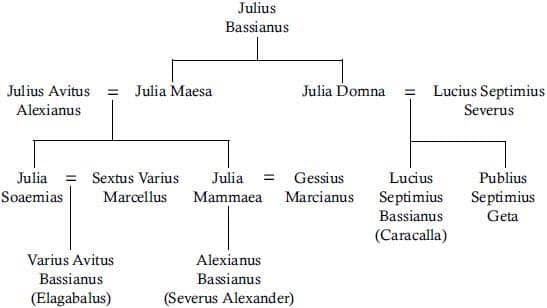Elagabalus - family tree