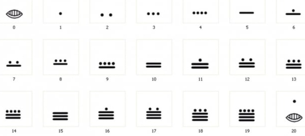 Mayan Mathematics Symbols.
