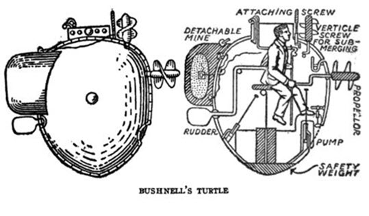 A portrait of David Bushnell's invention - the American Turtle