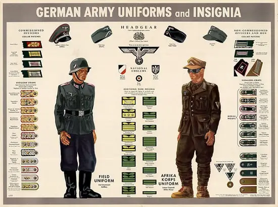 Uniforms of the German army